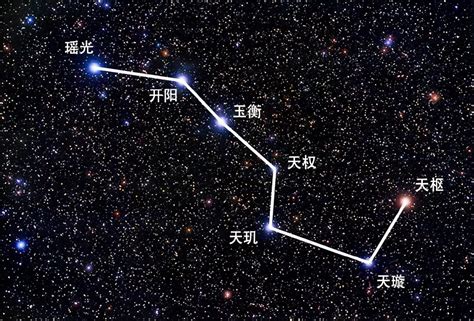 北斗七星形狀|北斗七星（是北半球天空的重要星象，因七星曲折如斗得名）